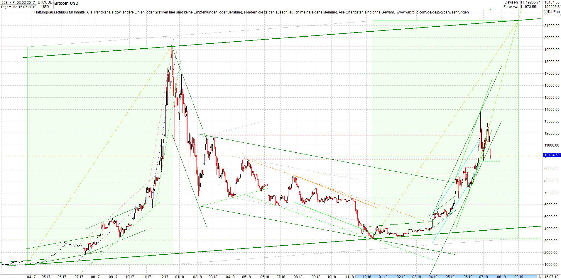 bitcoin_(btc)_chart_heute_morgen.png