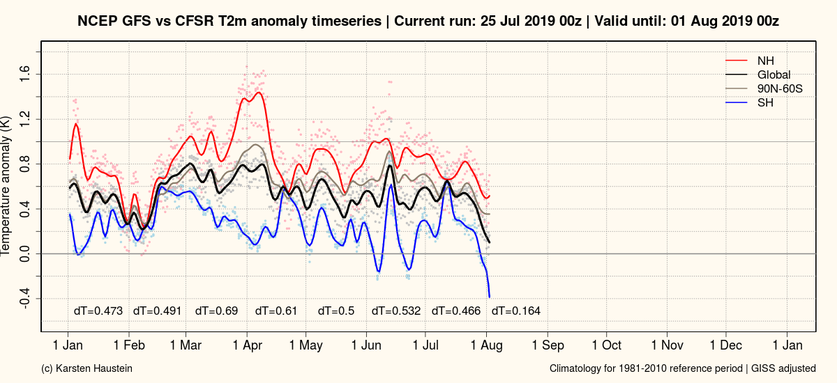 gfs_anomaly_timeseries_global.png