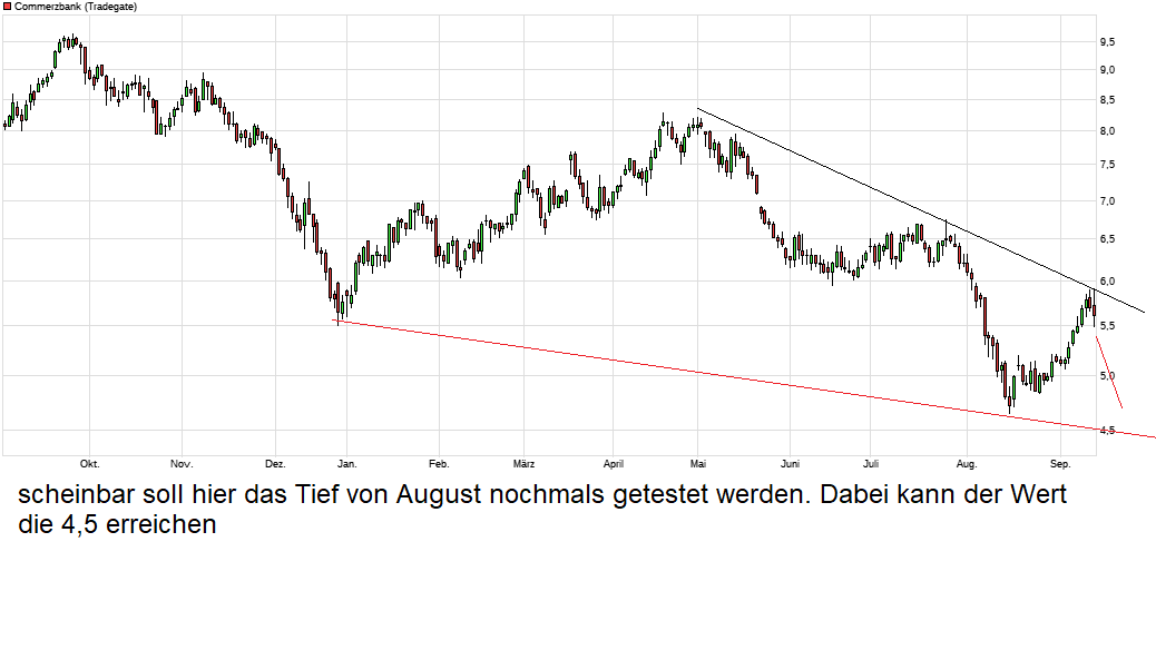 chart_year_commerzbank.png