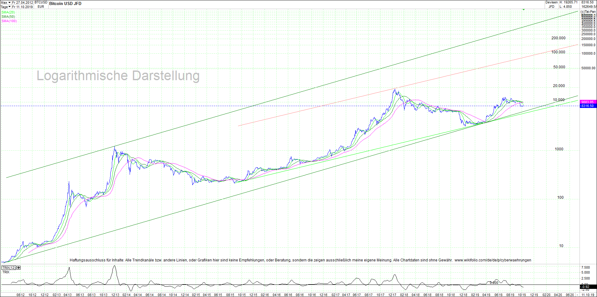 bitcoin_btc_sehr_langfristiger_chart.png