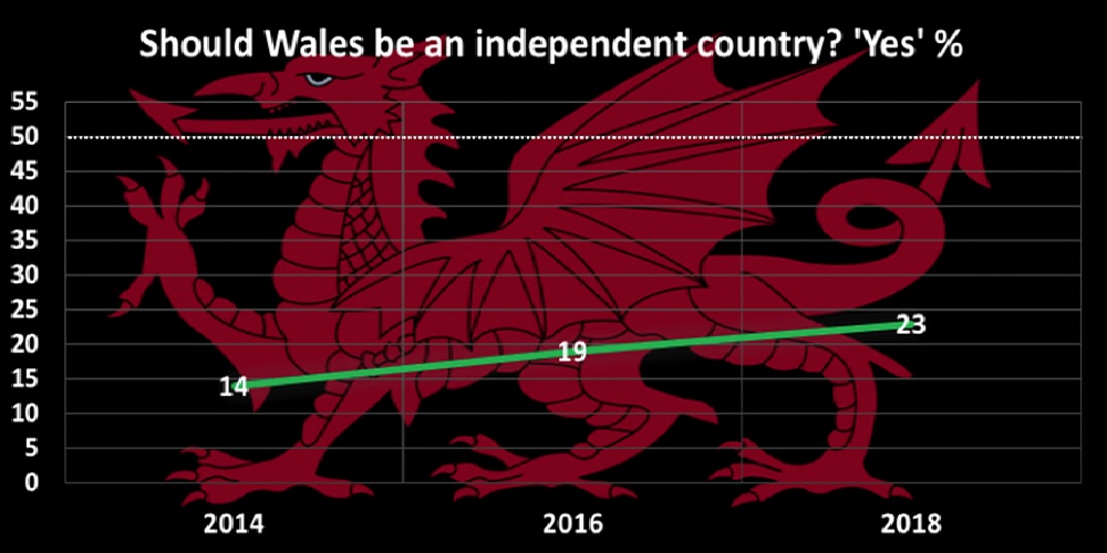 welsh-independence-graph-1.jpg