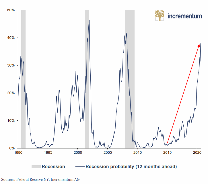 191026-recession-probability.gif