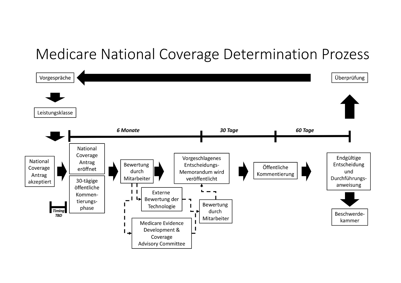 medicare-national-coverage-process-revised-may-....jpg