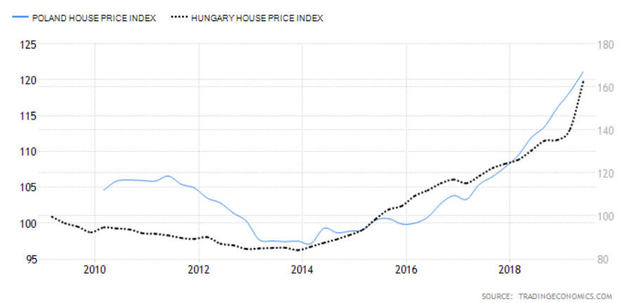 housing-index.png