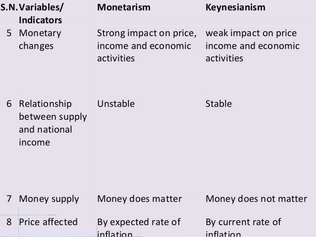 keynesianism-vs-monetarism-8-638.jpg