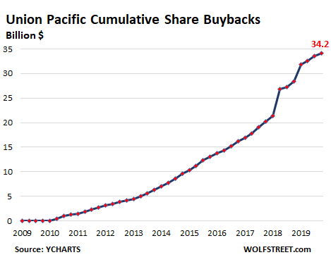 us-union-pacific-2020-q4-share-buybacks.png