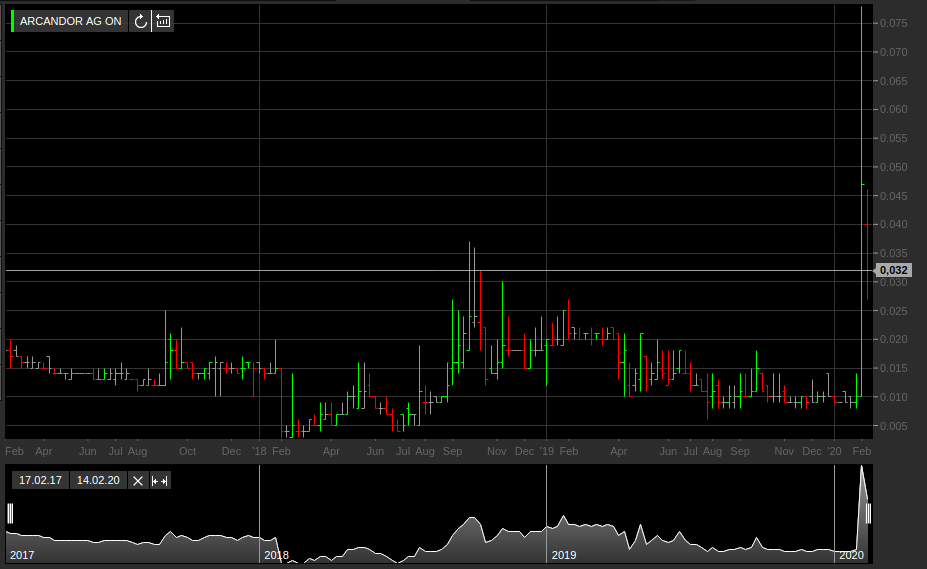 trader-chart.png