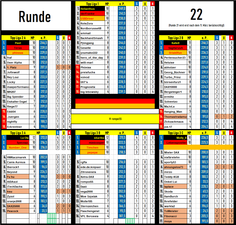 tabelle_runde_22.png