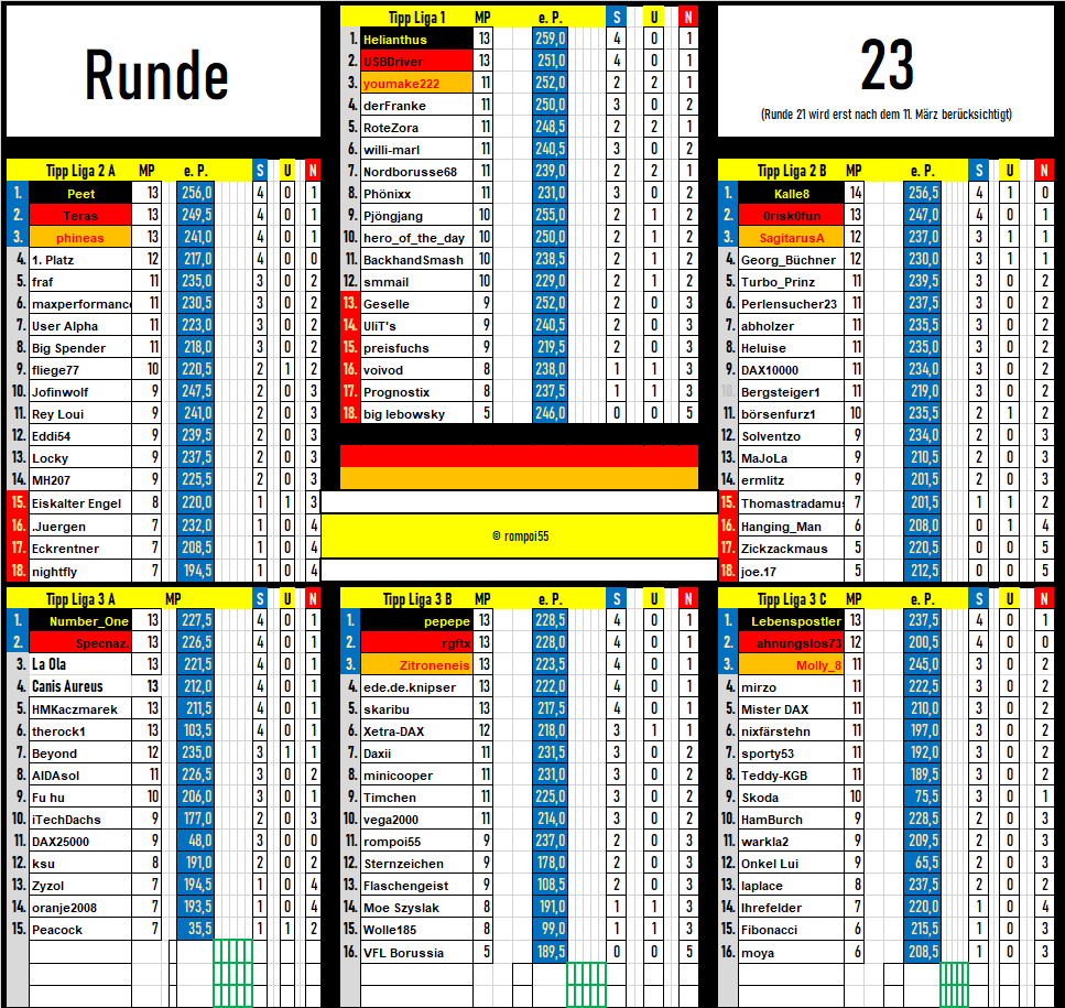 tabelle_runde_23.png
