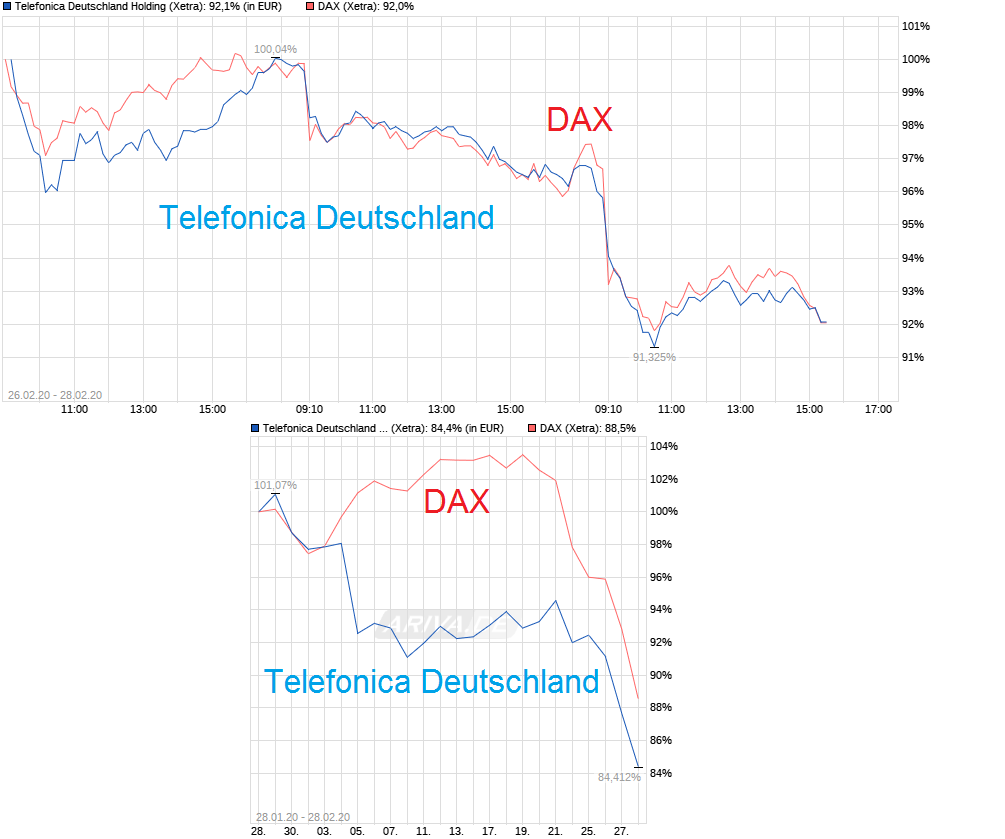 chart_free_telefonicadeutschlandholding--.png