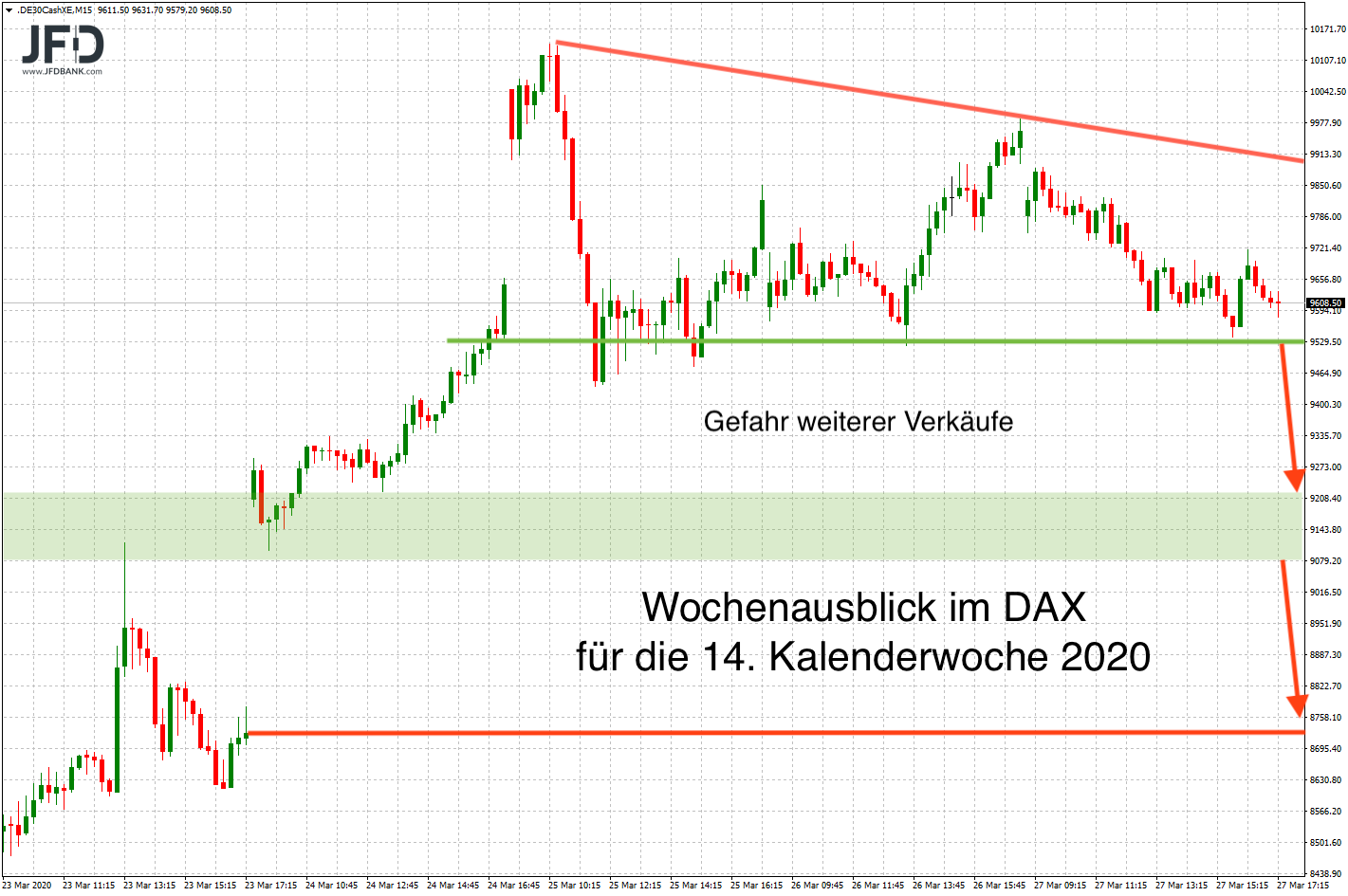 20200328_dax_xetra_wochenausblick.png