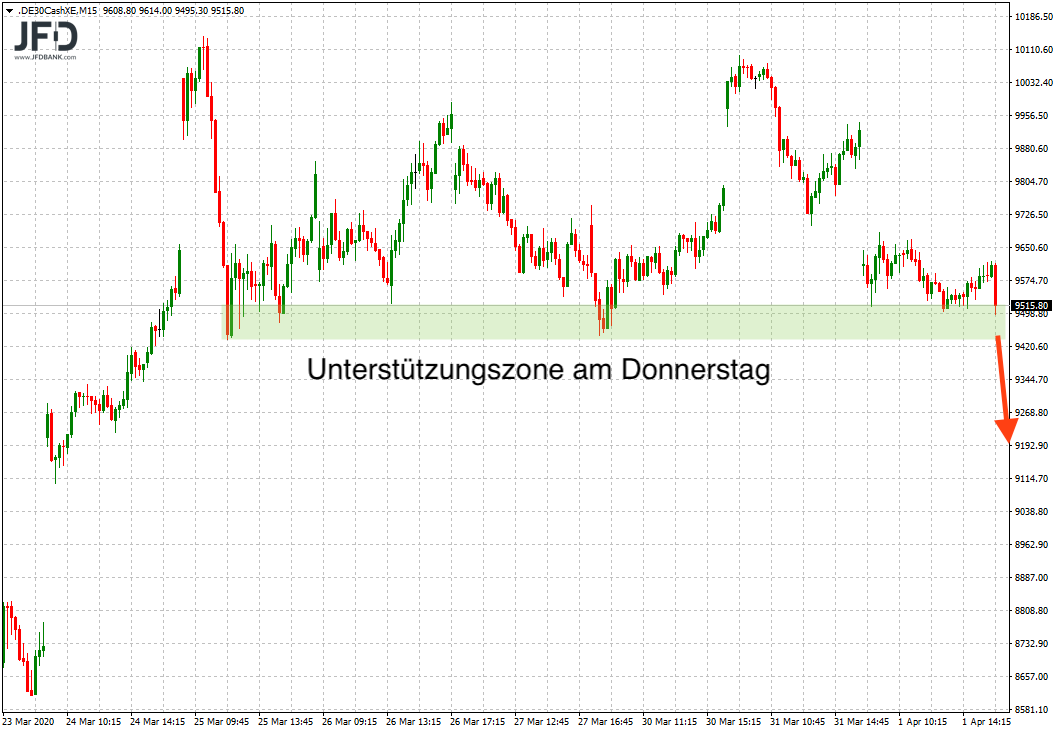 20200401_dax_xetra_tage.png