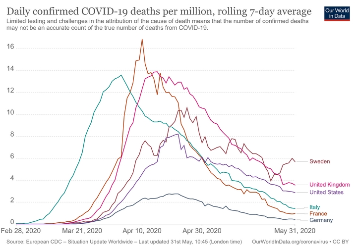 daily-covid-deaths-per-million-7-day-average_(9).jpg