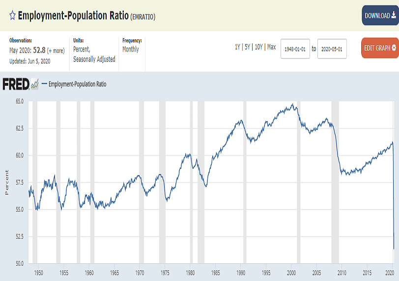 employment-population_ratio.png