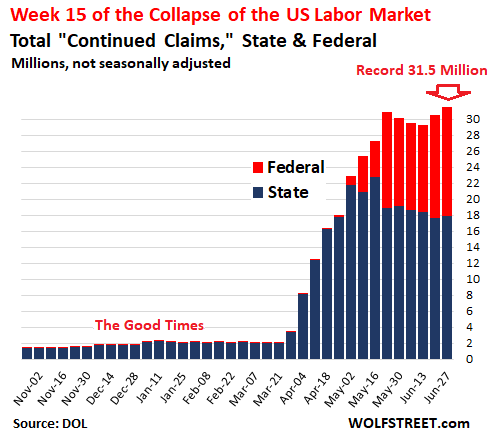 us-unemployment-claims-2020-07-02-continued-....png