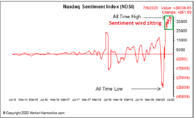 nasdaq_daily_sentiment_index.png