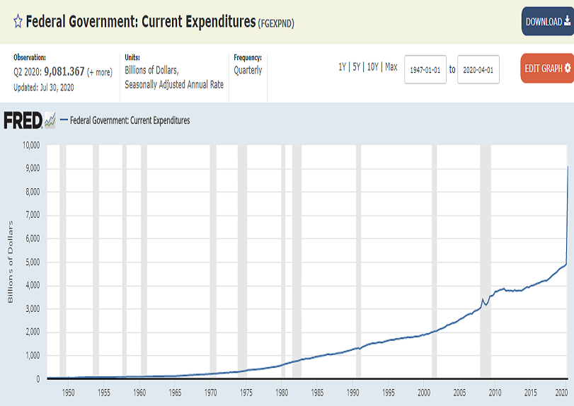 federal_government_current_expenditures.png