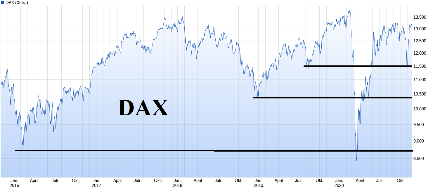 dax-x.png