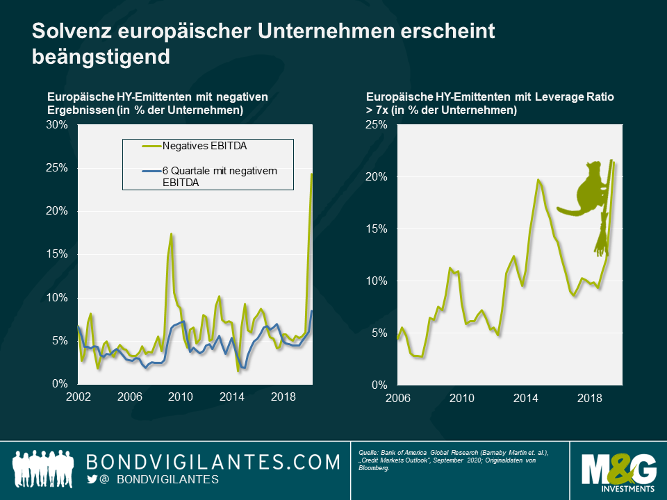 3-gr-scary-charts-2020_ger.png