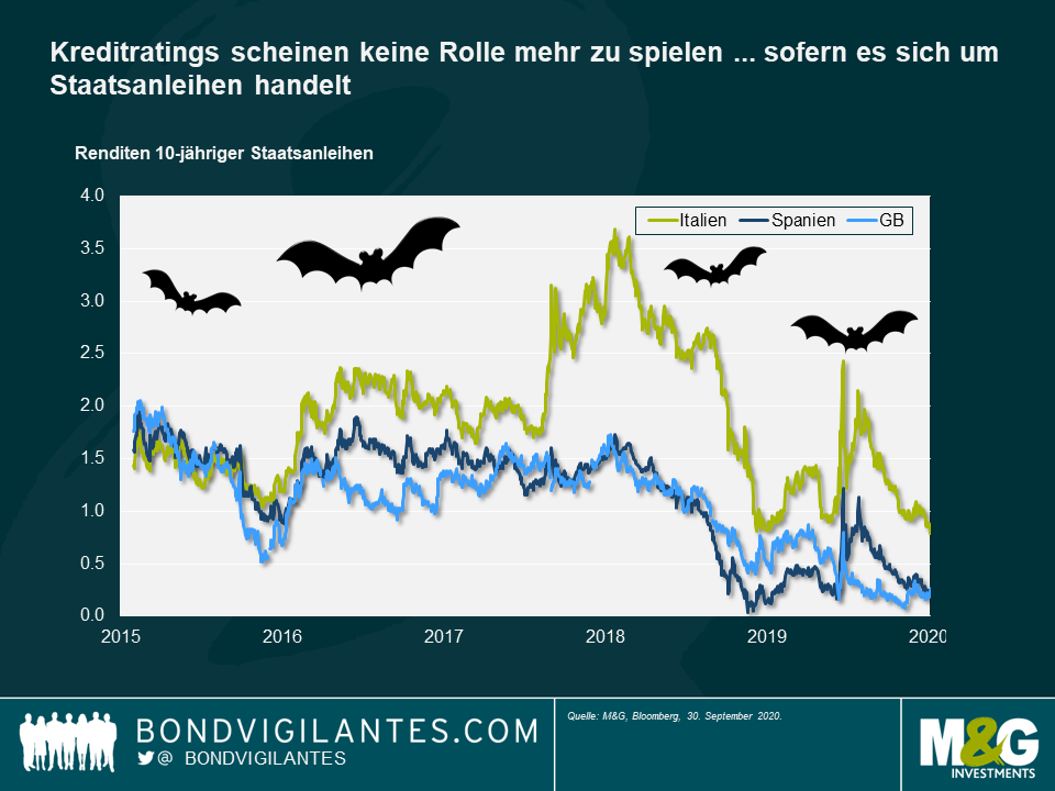 4-gr-scary-charts-2020_ger.png