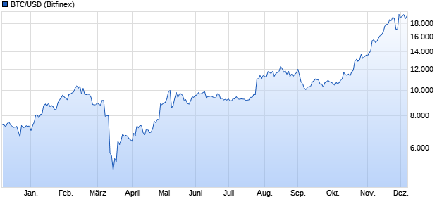 chart_year_btcusdbitcoinus-dollar.png