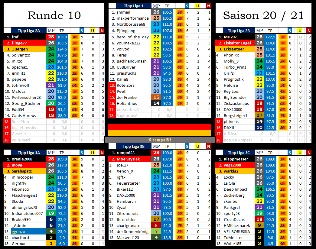 tabelle_nach_runde_10.png