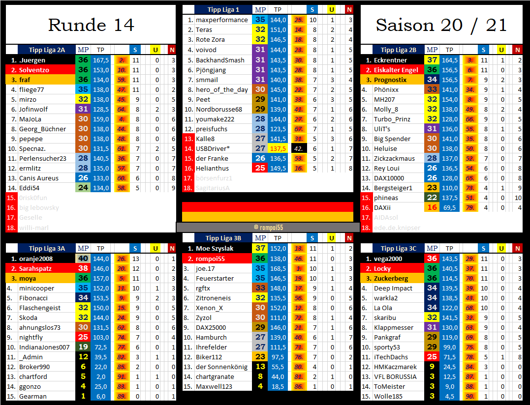 tabelle_nach_runde_14.png