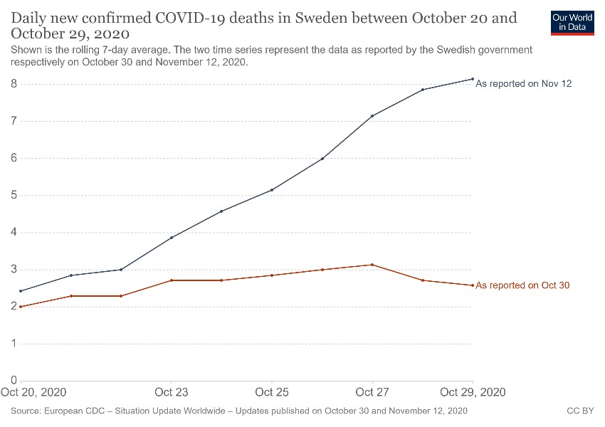 daily-new-confirmed-covid-19-deaths-in-sweden-....jpg