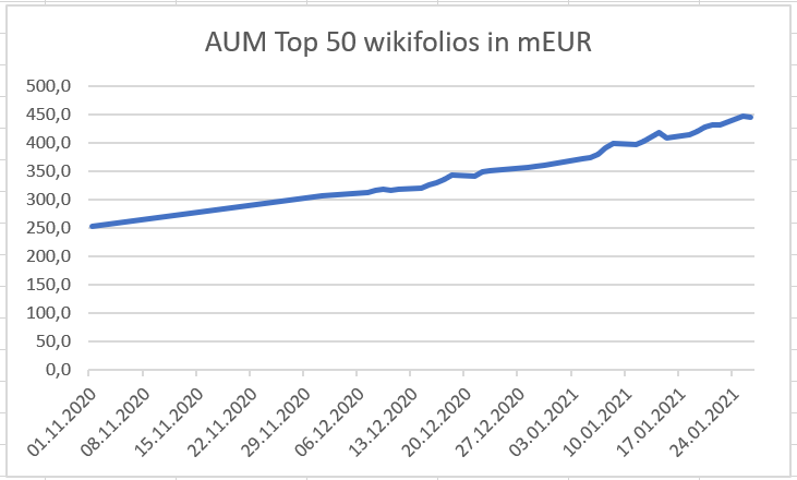 2021-01-26_aum-top50_wikifolios.png
