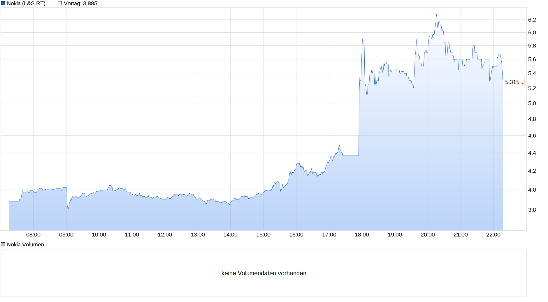 chart_intraday_nokia.png