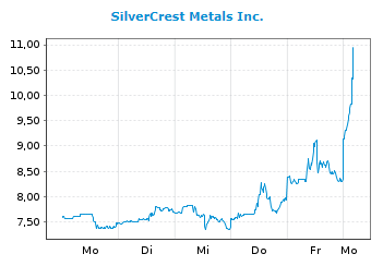silvercrest_metals_2021-02-01.png