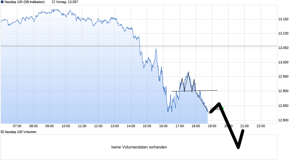 chart_intraday_1000.png