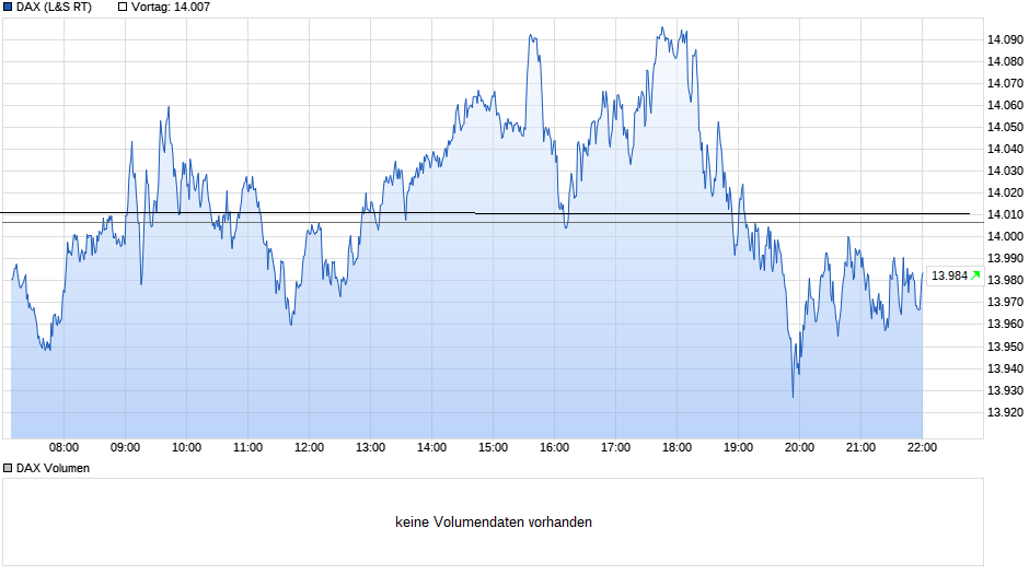 chart_intraday_c.png