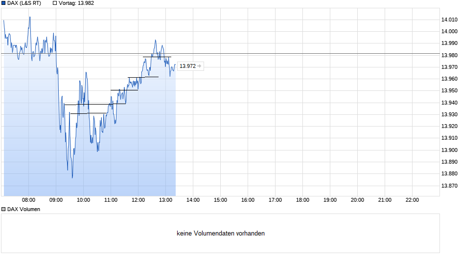 chart_intraday_dax_3.png