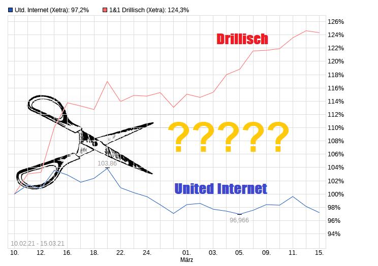 chart_free_united_internet.png