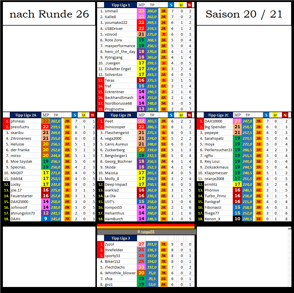 tabelle_nach_runde_26.png