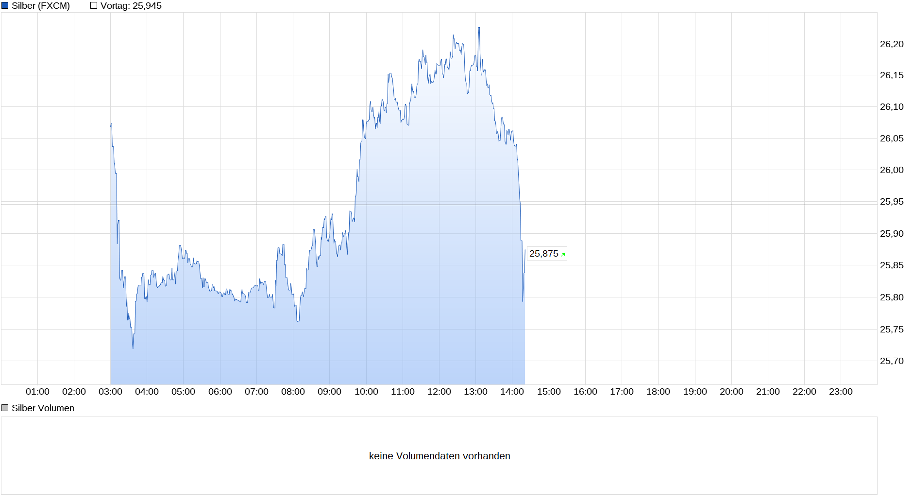 chart_intraday_silber.png