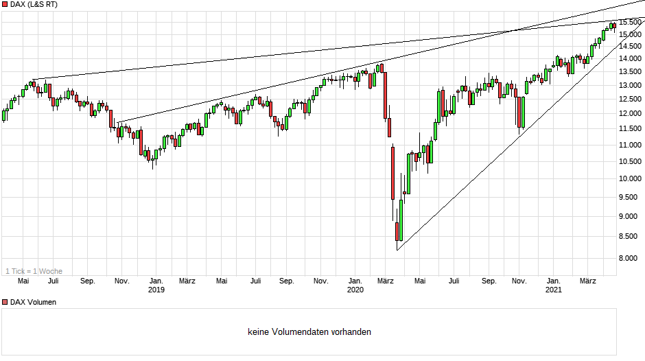 chart_3years_dax.png