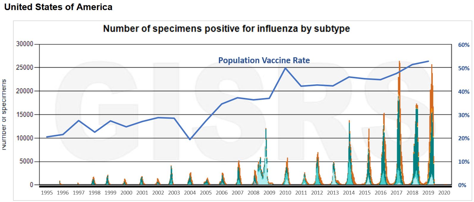 flu-correlation-vaccination-ld.jpg