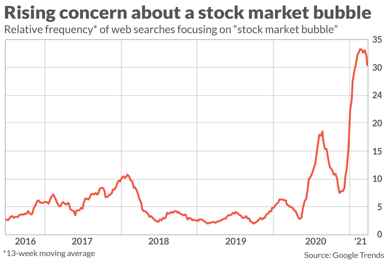 concern-of-stock-market-bubble.jpg