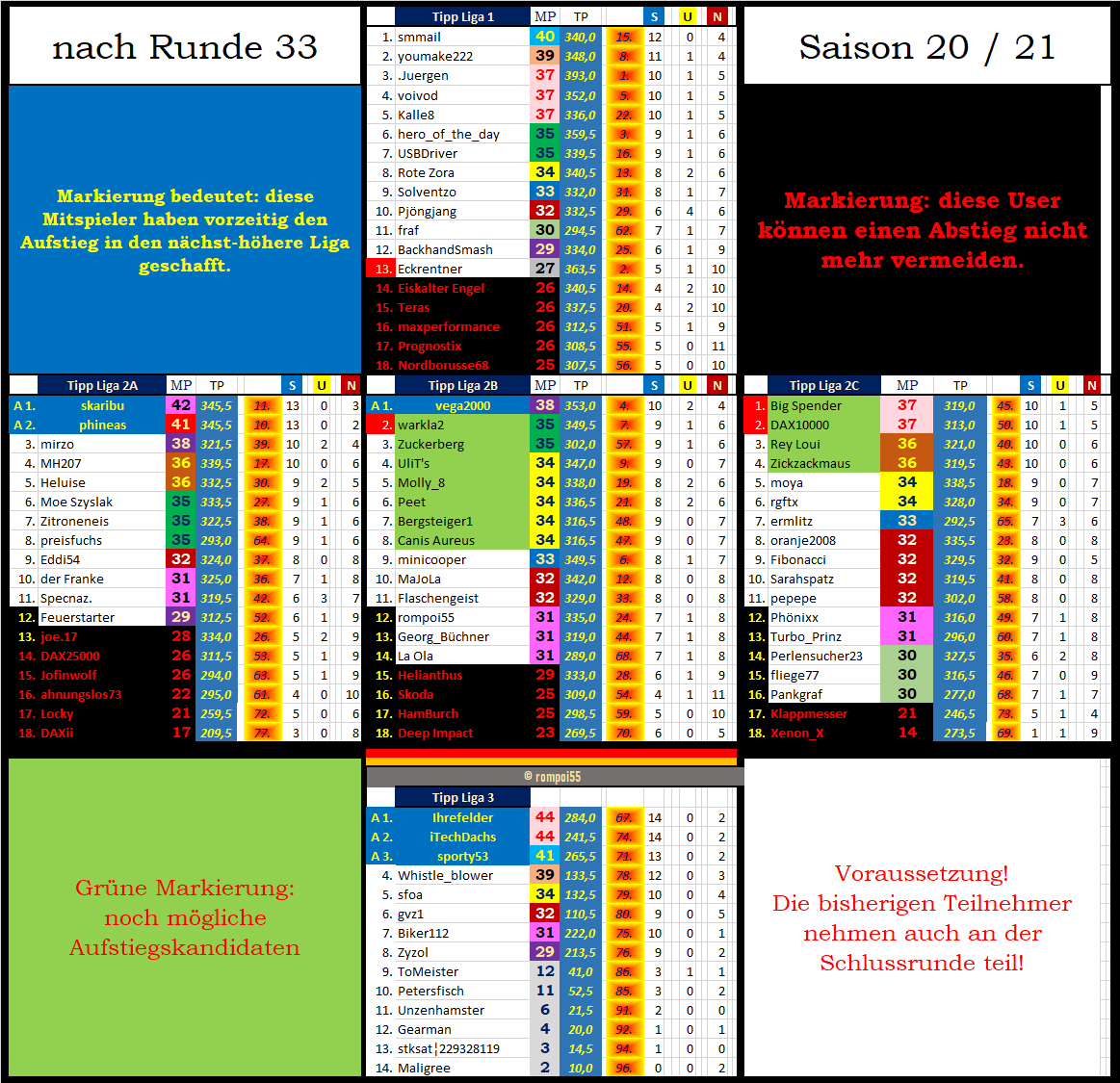 tabelle_nach_runde_33.png