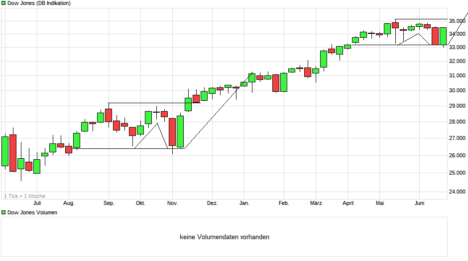 chart_year_dowjonesindustrialaverage(2).png