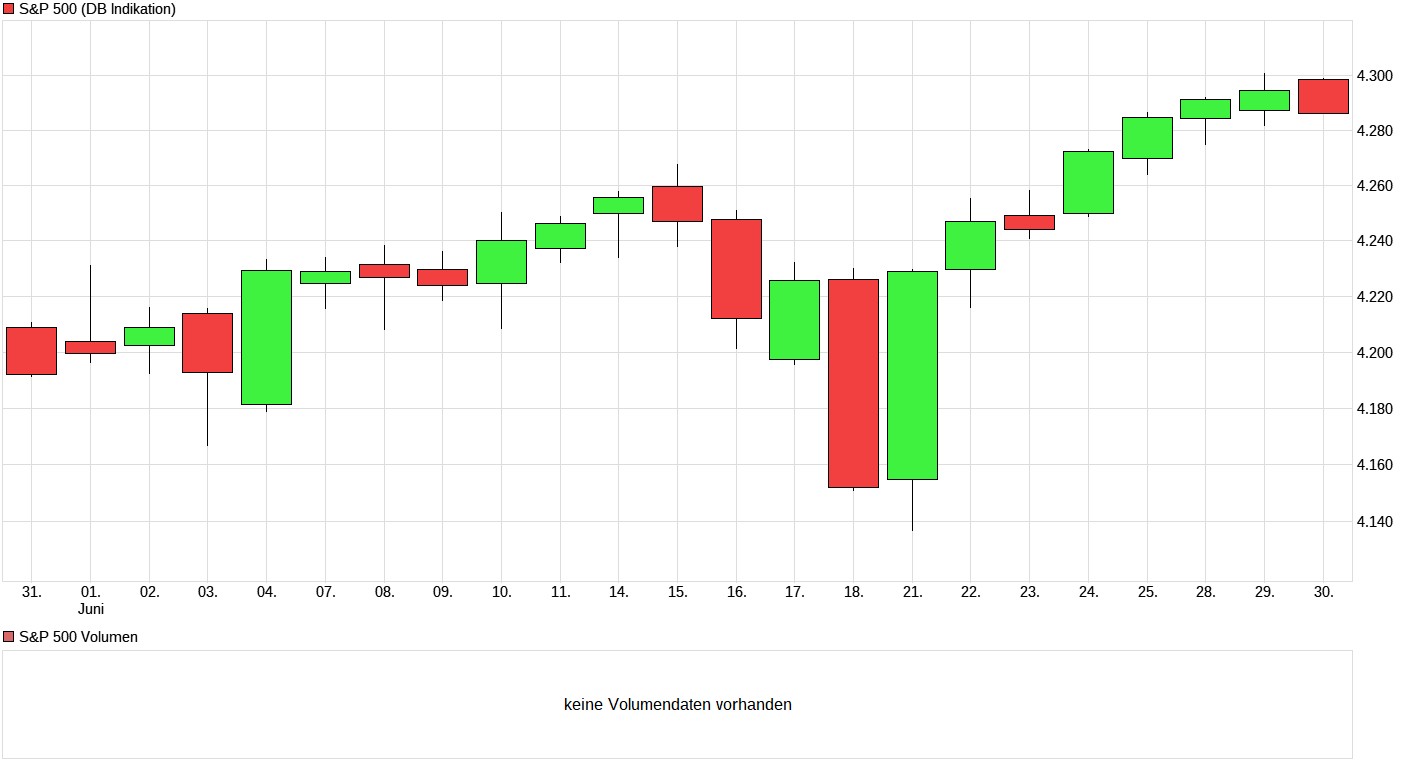 chart_month_sp500.png