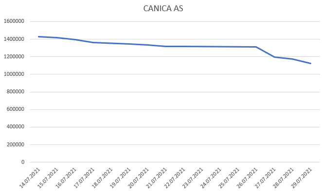 canica.png