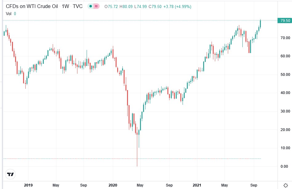 2021-10-08_21__20_tradingview_chart_widget.jpg