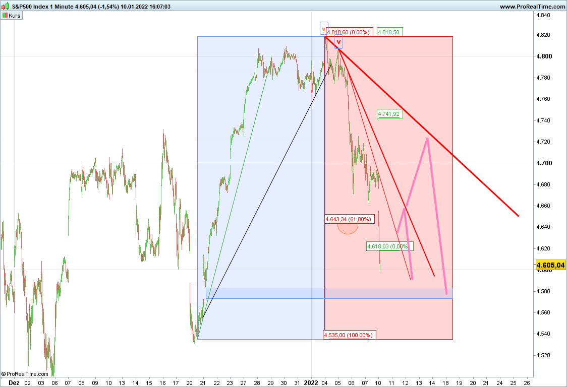 sp500-1-minute.png