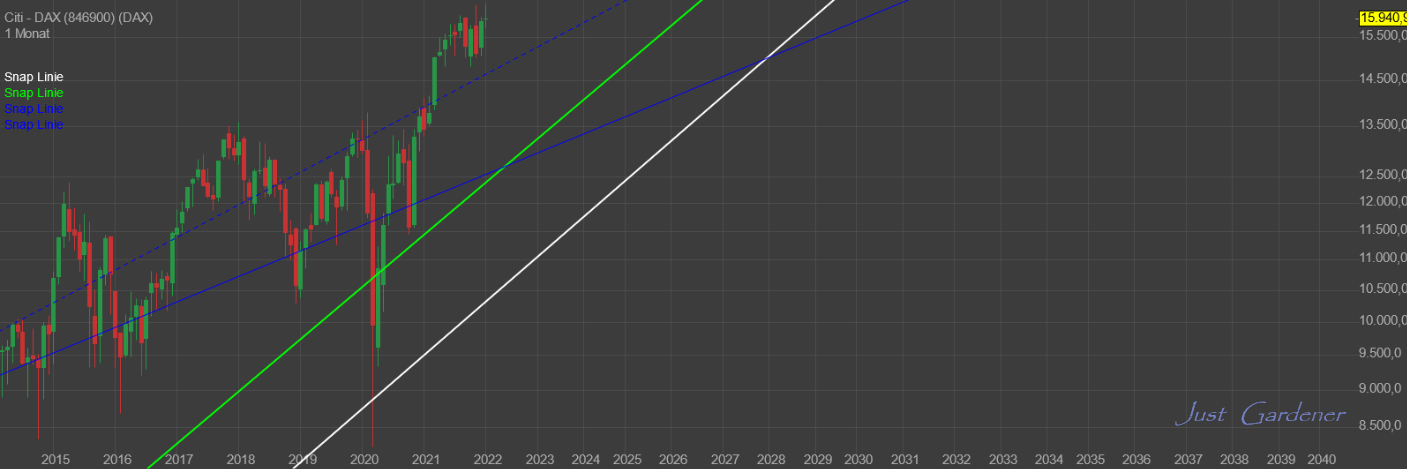 220117_dax_big_picture.png