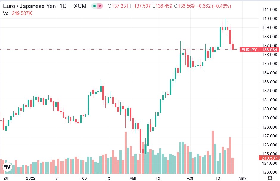 2022-04-26_10__31_tradingview_chart_widget.jpg