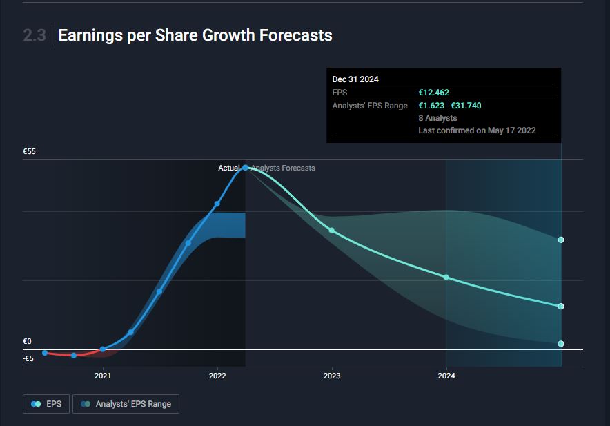 earnings_per_share_forcast.jpg
