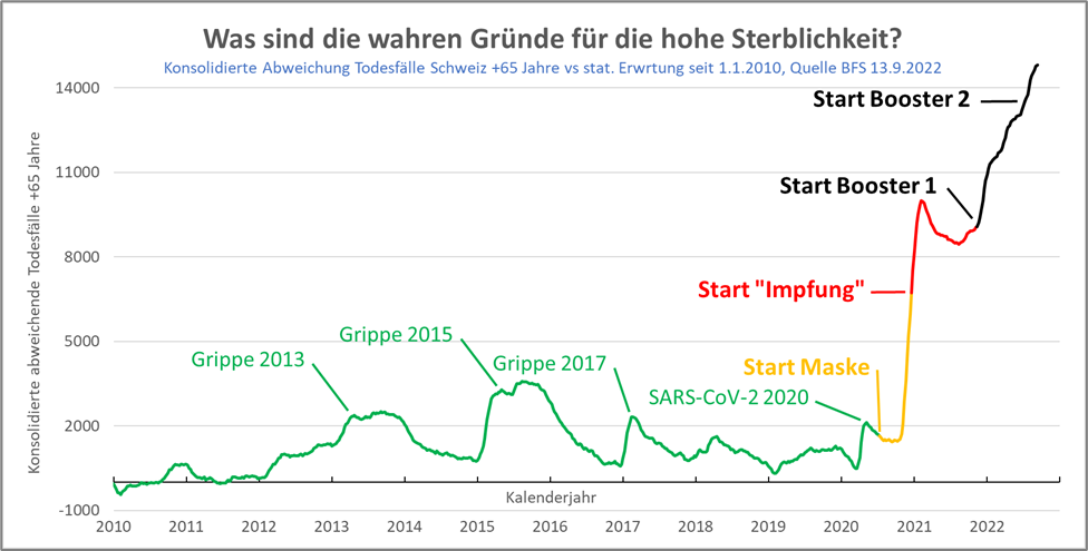 gruendeuebersterblichkeit_2010-2022.png